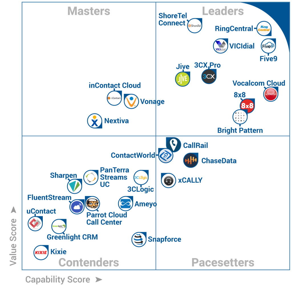 FrontRunners quadrant 2017