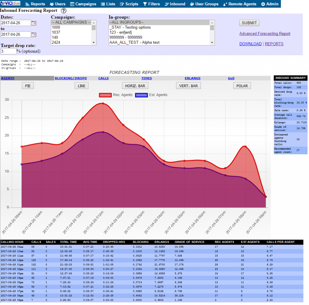 VICIDIAL_20170428_InboundForecastingReport